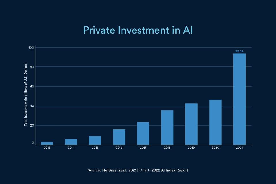 The State of AI in 9 Charts Essentials
